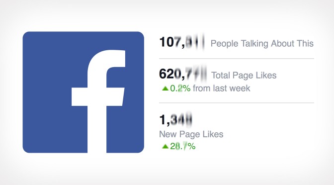 How to make and advertise your Facebook Page